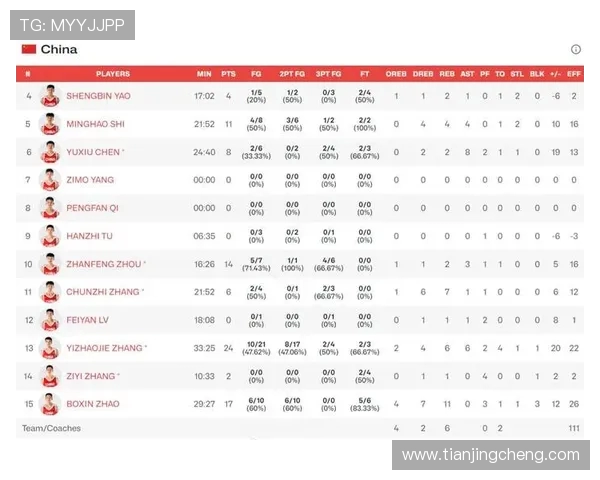 进42球失0球，中国U16男足五连胜晋级